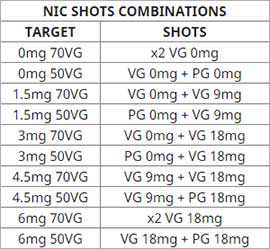 Nic shots combinations